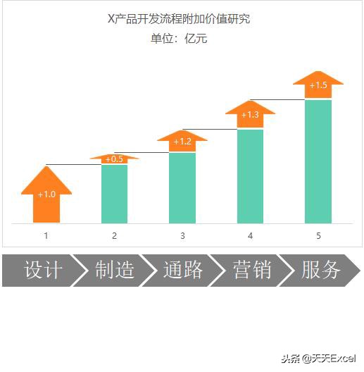 excel制作长条图如何做强调？-天天办公网