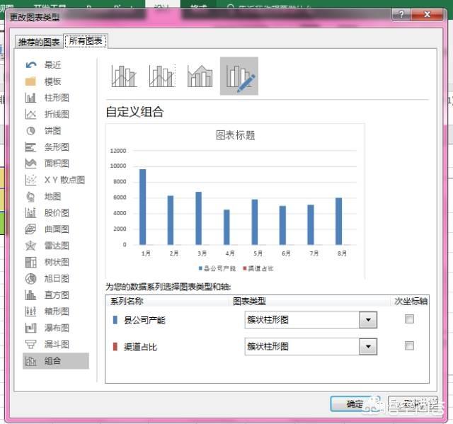 excel双坐标图表如何制作？
