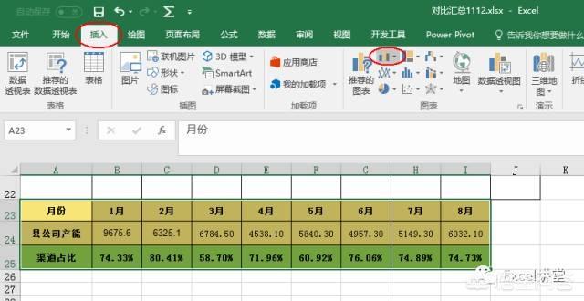 excel双坐标图表如何制作？