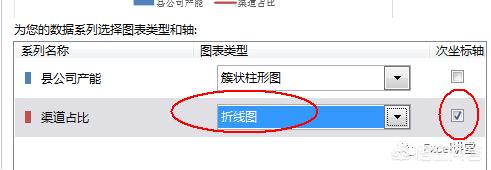 excel双坐标图表如何制作？