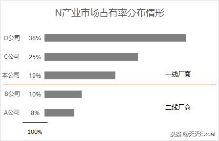 excel制作长条图如何做强调？-天天办公网