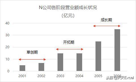 excel制作长条图如何做强调？-天天办公网