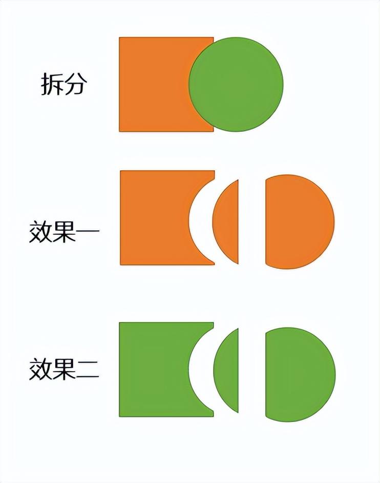 ppt怎么组合图形和文本框（ppt中合并形状技巧）