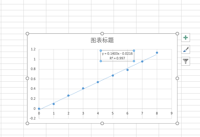 excel线性拟合怎么做？-天天办公网
