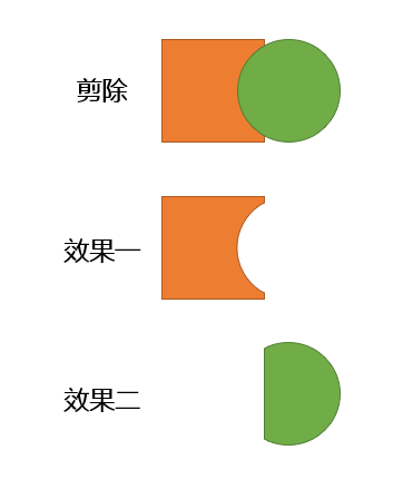ppt怎么组合图形和文本框（ppt中合并形状技巧）