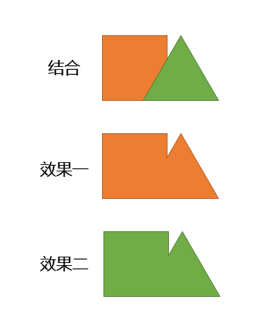 ppt怎么组合图形和文本框（ppt中合并形状技巧）