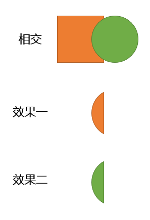 ppt怎么组合图形和文本框（ppt中合并形状技巧）