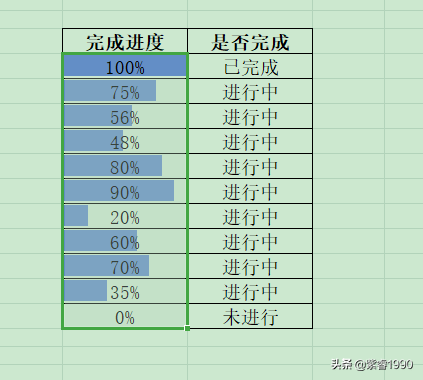 excel完成率进度条怎么弄（excel表格内百分比变成进度条）