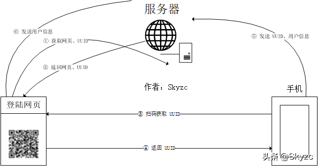 手机登录微信网页原理是什么（手机登录微信网页原理图）-天天办公网