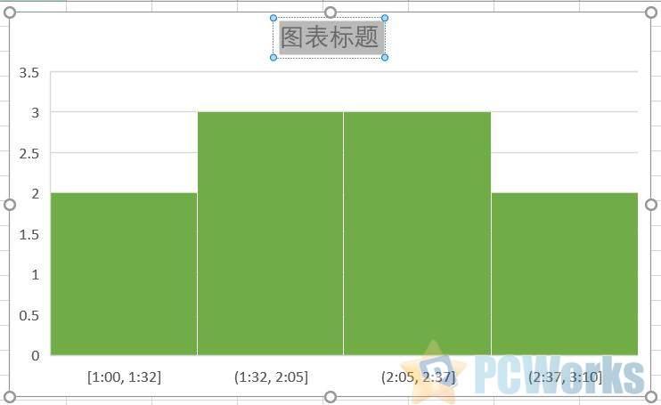 excel做直方图的详细步骤（excel直方图怎么做）-天天办公网