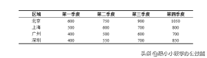 三线格在word里面怎么做的（怎么样把表格改成三线表） - 天天办公网