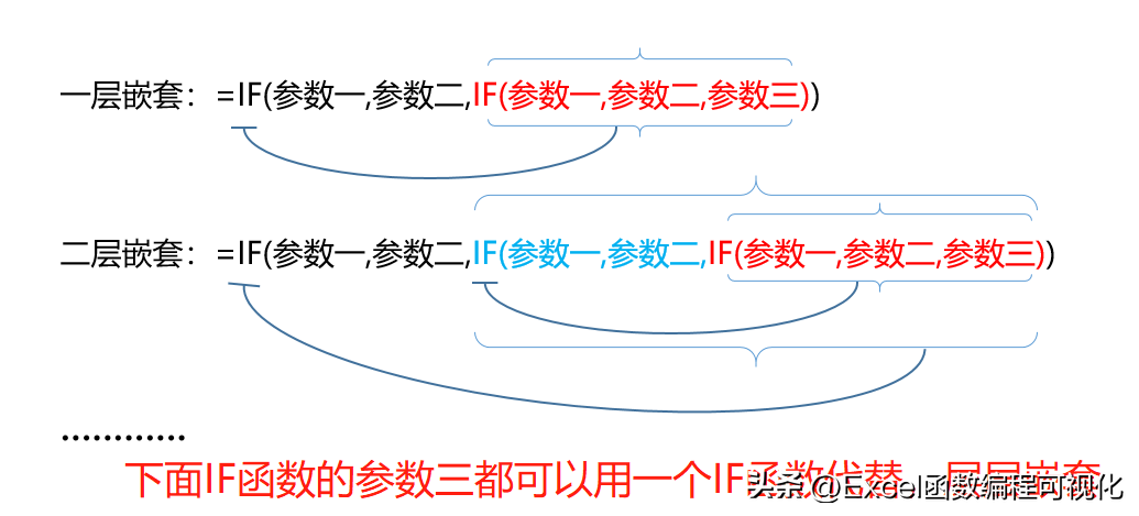 excelif多条件函数使用方法（excel中if函数的用法详解）-天天办公网