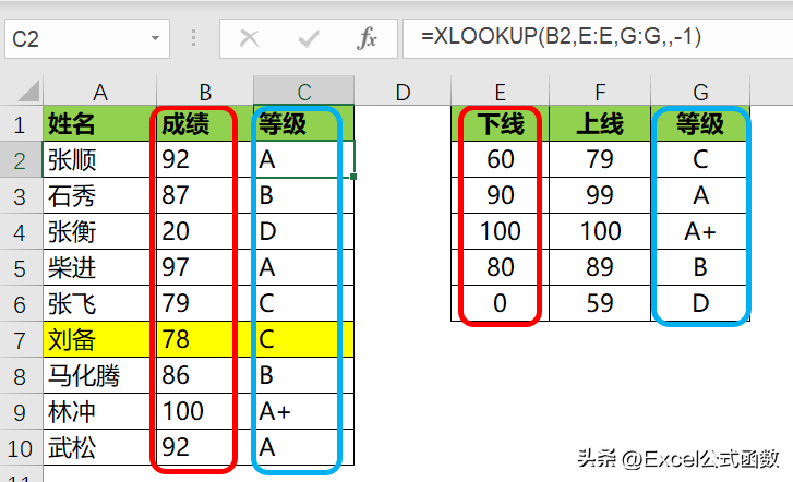 xlookup函数用法大全（excel中vlookup函数的使用方法及实例）-天天办公网