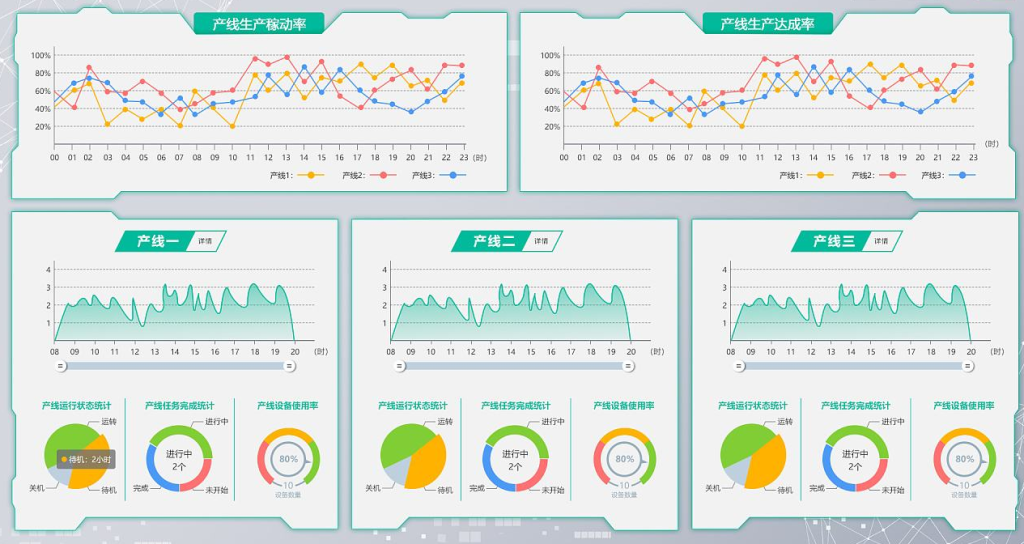 excel表格生成柱状图的方法（excel函数快速生成柱形图表） - 天天办公网