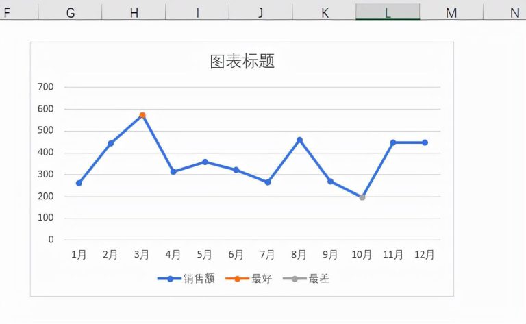 如何用excel制作折线图(excel折线图怎么做) - 天天办公网