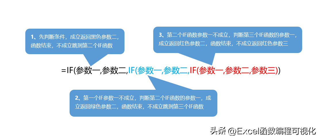 excelif多条件函数使用方法（excel中if函数的用法详解）-天天办公网
