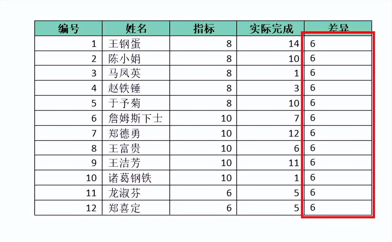 word怎么用公式计算（word公式使用方法实例教程）-天天办公网