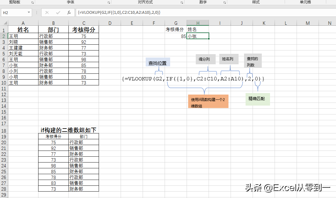 excel函数公式大全及图解（常用的excel函数的基本用法介绍）-天天办公网