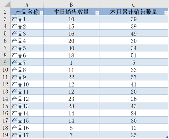 excel每天数据累加前一日（excel日报表自动累积计算方法）-天天办公网