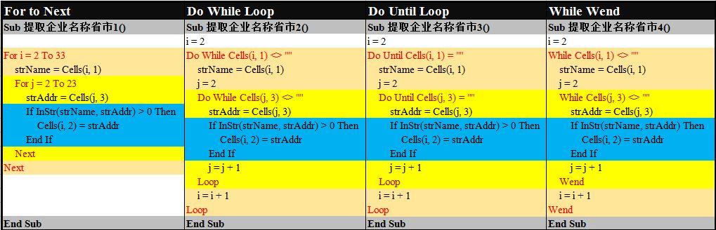 excel vba用dowhile循环求1到100的和-天天办公网