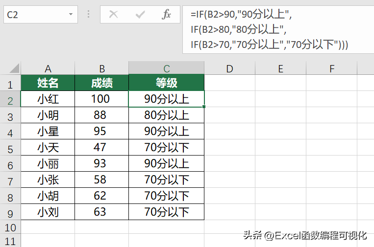 excelif多条件函数使用方法（excel中if函数的用法详解）-天天办公网