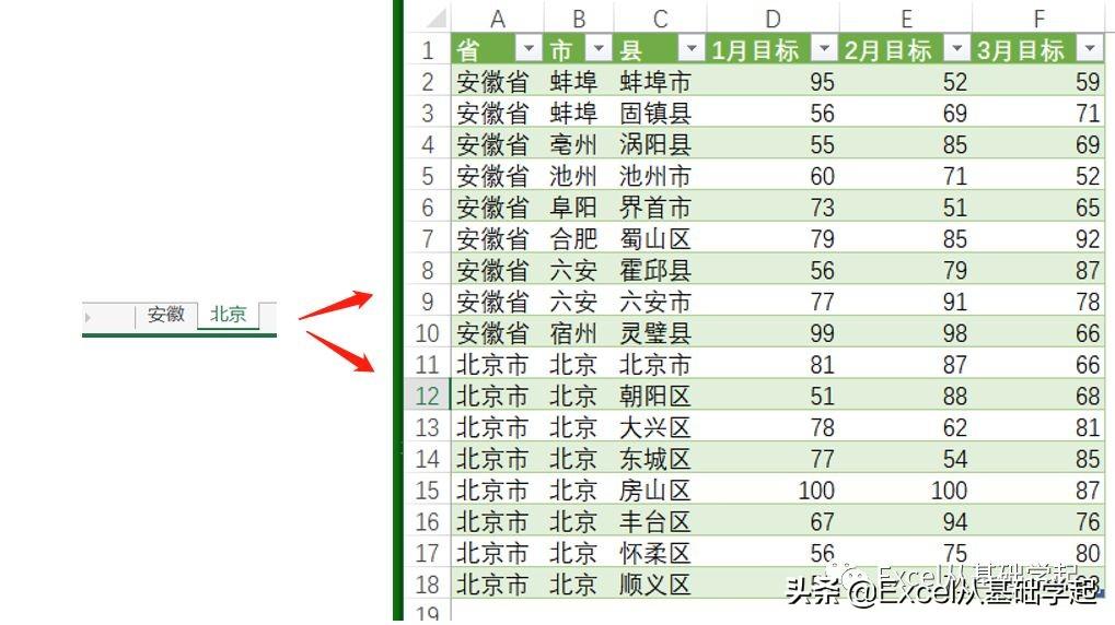 excel多个sheet合并成一个表（不用写代码的方法）-天天办公网