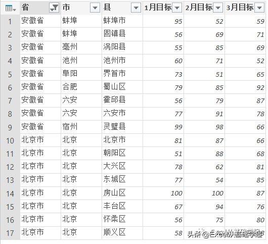 excel多个sheet合并成一个表（不用写代码的方法）-天天办公网