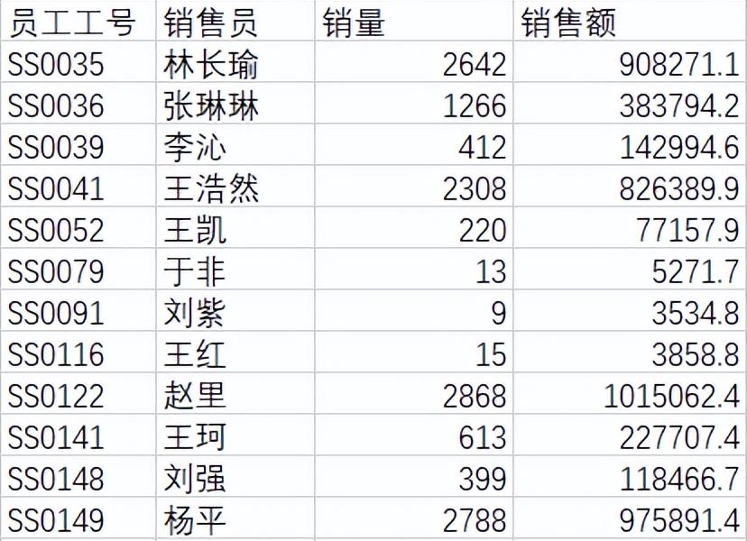 excel数据透视表的操作及使用技巧-天天办公网