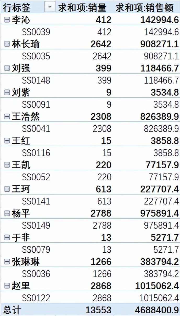 excel数据透视表的操作及使用技巧-天天办公网