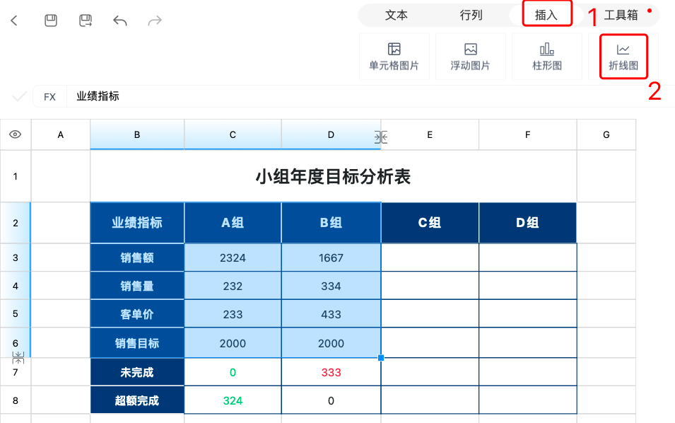 只用1分钟,我让Excel表格变成了会“说话”的折线图!-天天办公网