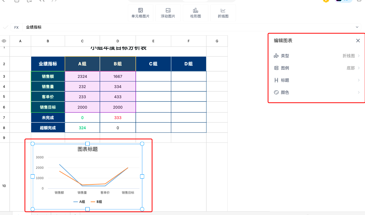 只用1分钟,我让Excel表格变成了会“说话”的折线图!-天天办公网