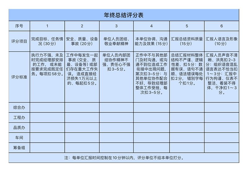 年终汇报太难做?这4款Excel总结模板直接套用,效率翻倍!-天天办公网