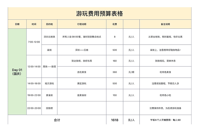 旅游、美容、结算一张表搞定!必备费用类 Excel 模版合集-天天办公网