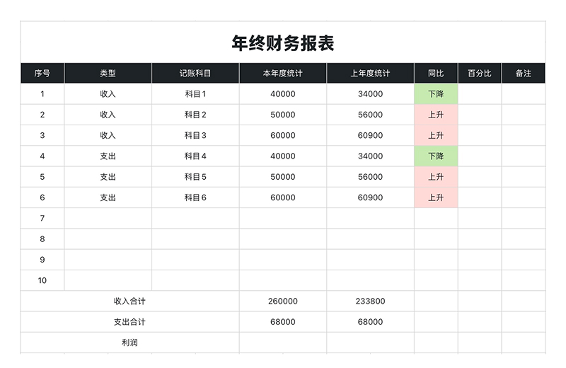 告别繁琐汇报,这4个Excel模版帮你轻松完成工作总结-天天办公网