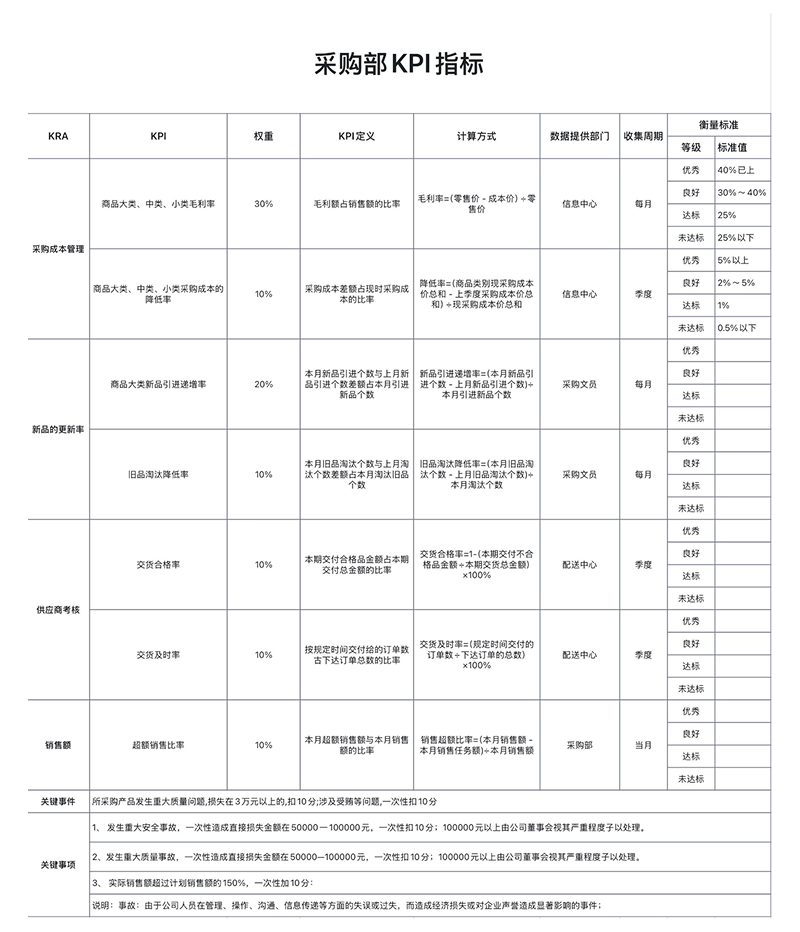 采购人员收藏!从询价单到库存表的全流程excel模版推荐-天天办公网