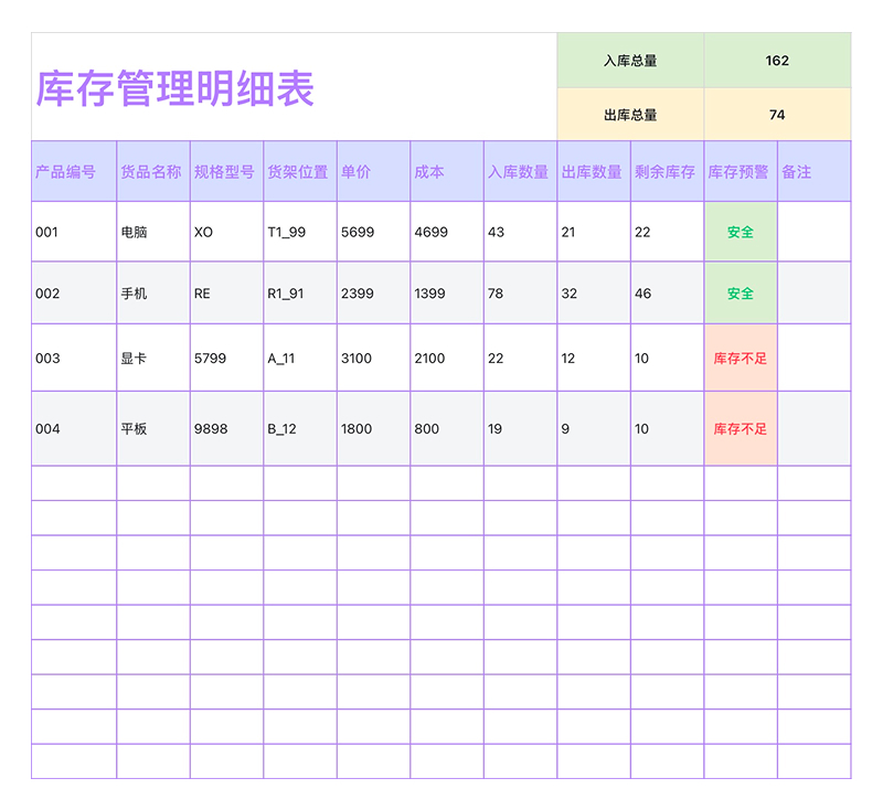 采购人员收藏!从询价单到库存表的全流程excel模版推荐-天天办公网