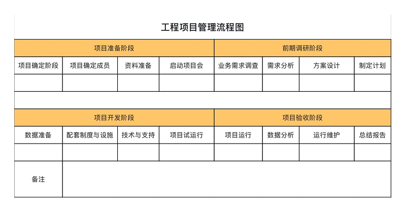 从立项到验收全记录,这4个Excel模版让项目管理更高效-天天办公网