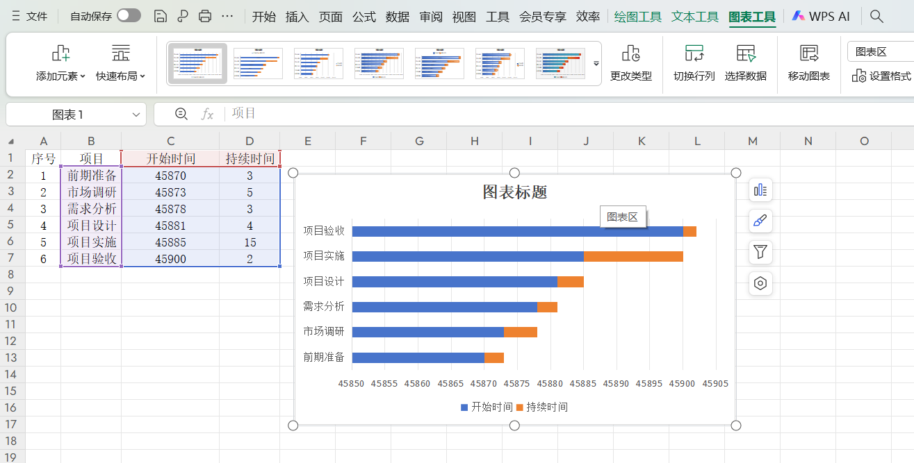 Excel甘特图怎么画?轻松实现项目进度可视化(附模板)-天天办公网