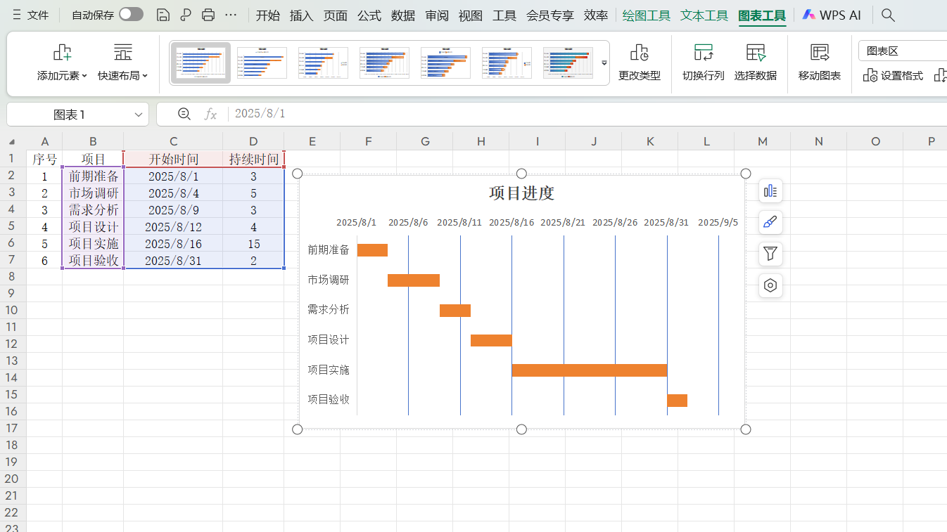 Excel甘特图怎么画?轻松实现项目进度可视化(附模板)-天天办公网