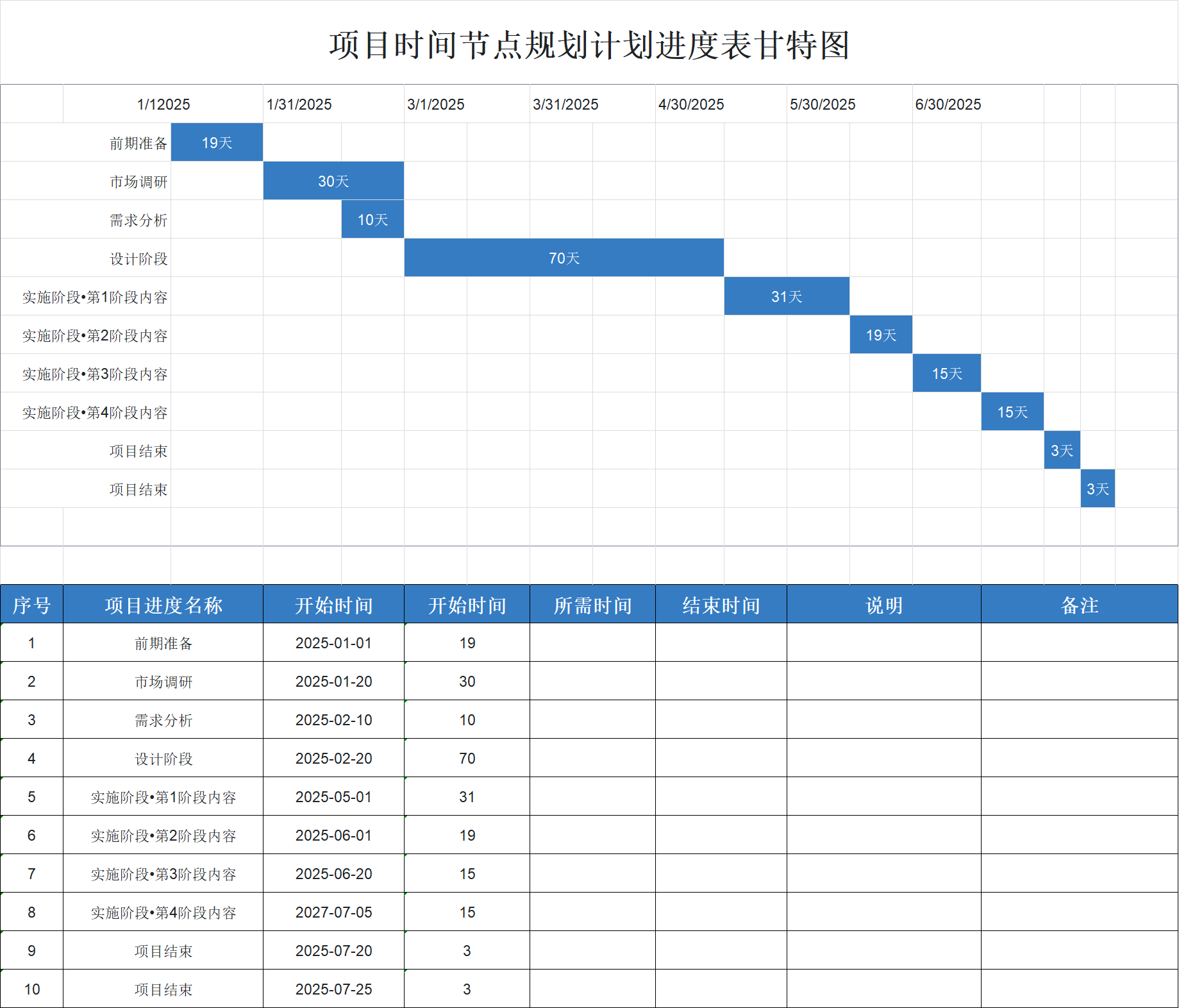 超实用的Excel甘特图模板,项目管理必备!-天天办公网