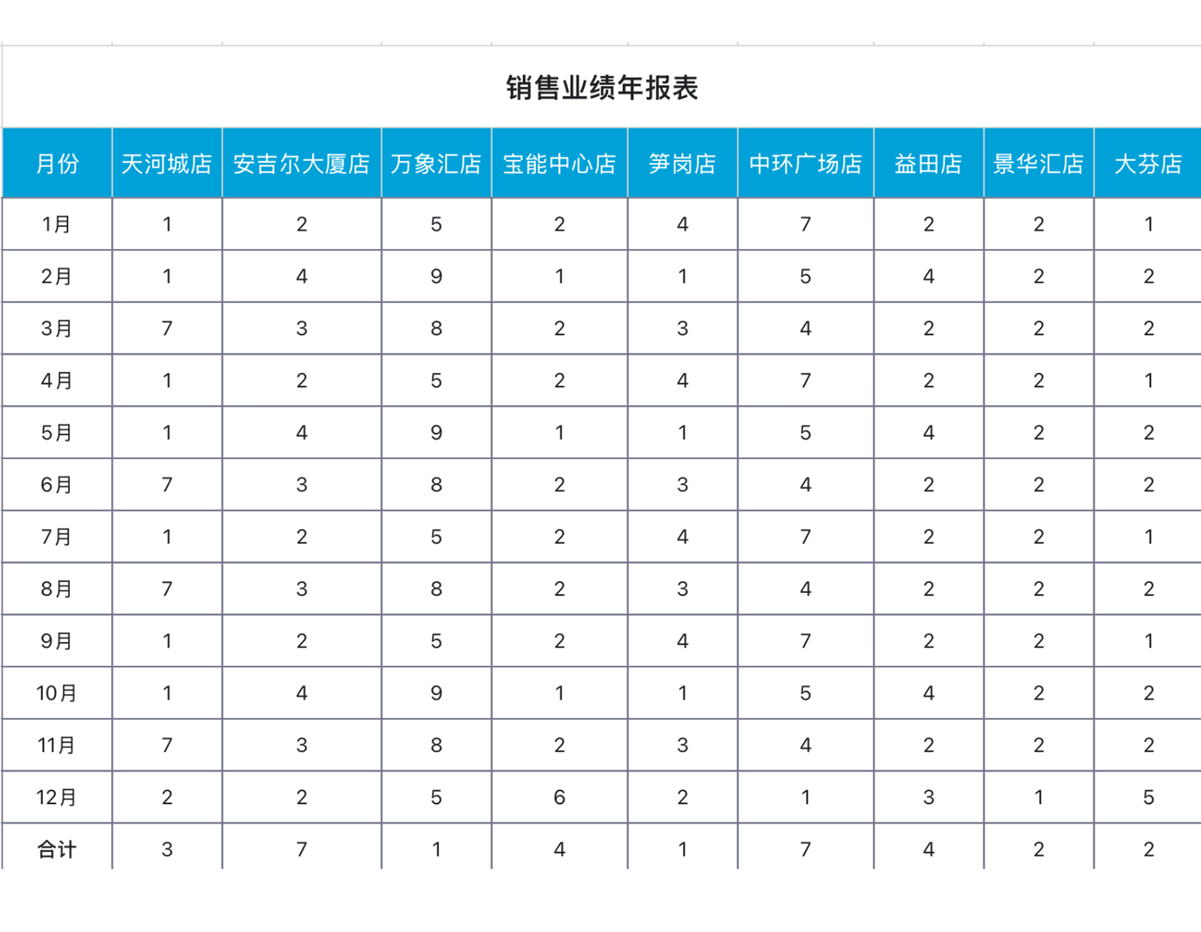从日报到年报:一套Excel模板搞定企业全周期总结-天天办公网