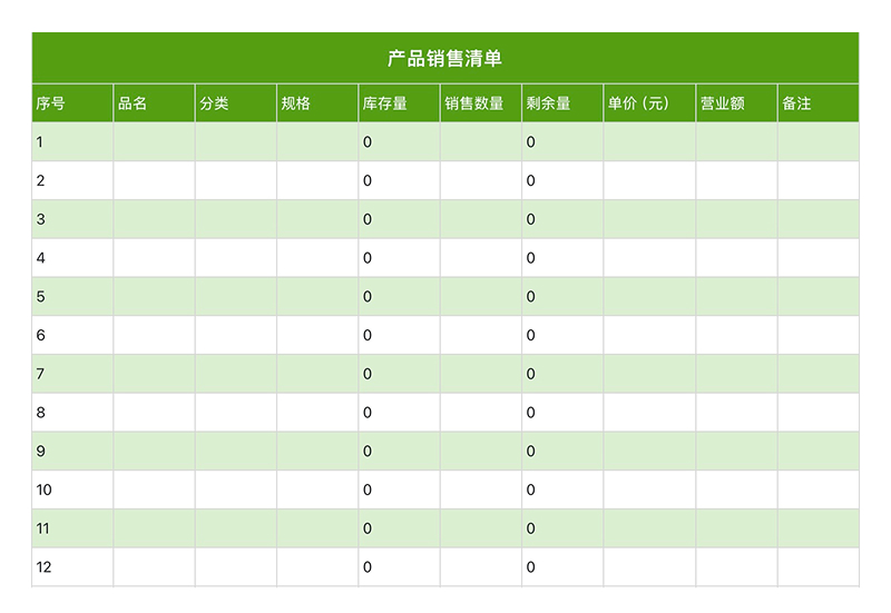 做销售还在手忙脚乱?4个Excel销售分析模板帮你一键搞定业绩!-天天办公网