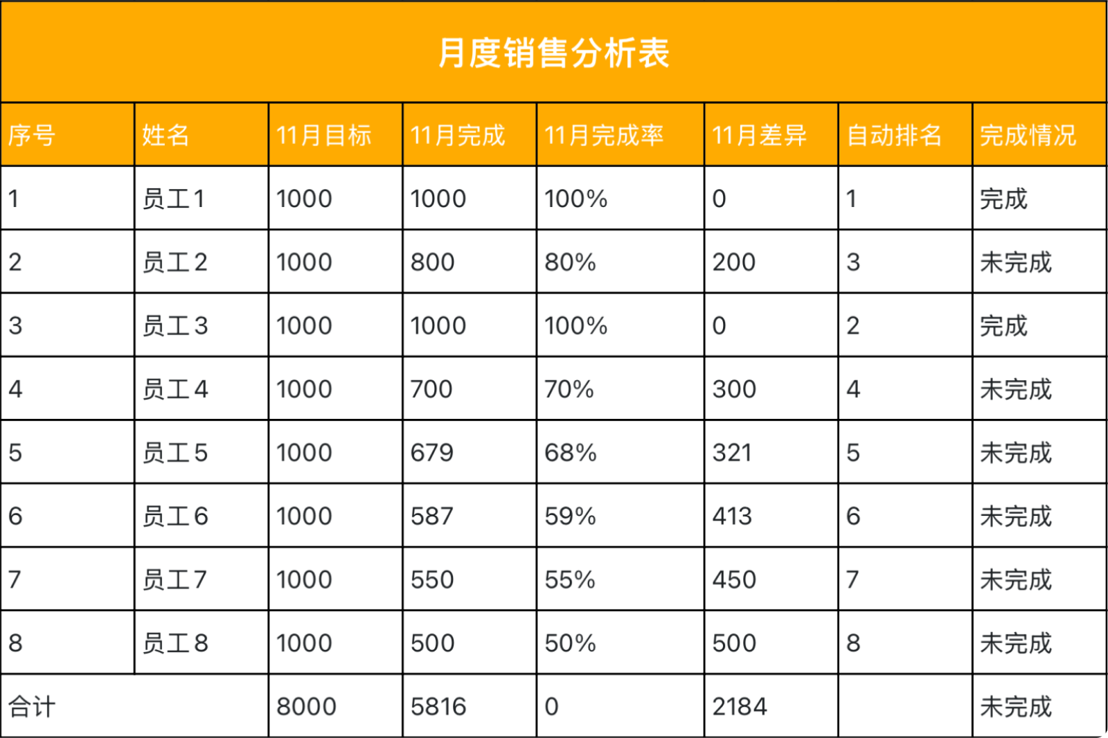 月销售报告写不完?5套Excel模板让你直接套用不踩坑!-天天办公网