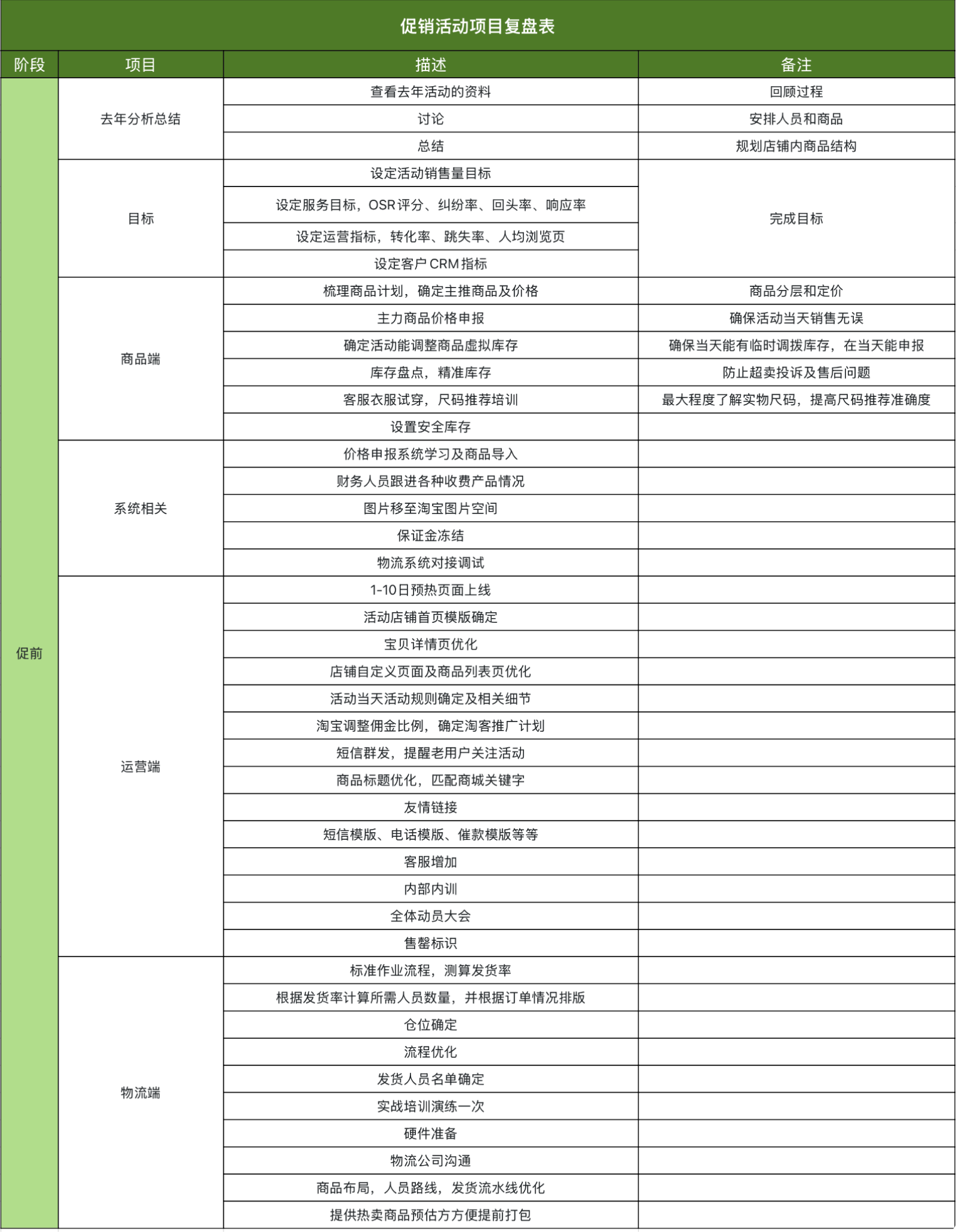 月销售报告写不完?5套Excel模板让你直接套用不踩坑!-天天办公网