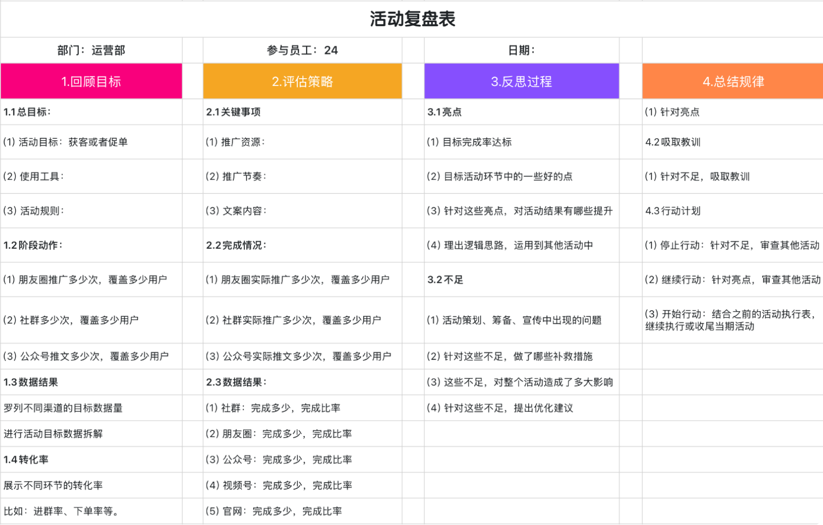 月销售报告写不完?5套Excel模板让你直接套用不踩坑!-天天办公网