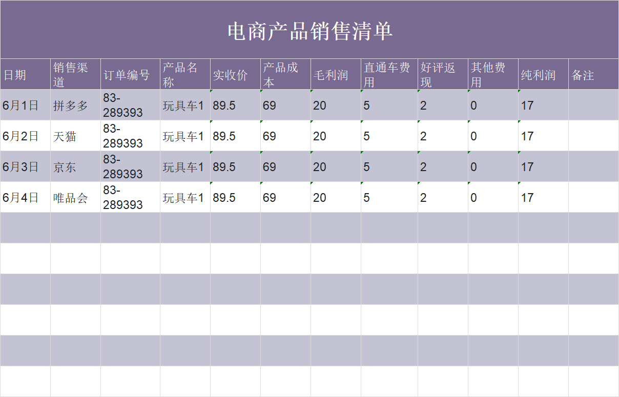 推荐4款电商销售Excel模板,助力精准把控销售数据-天天办公网