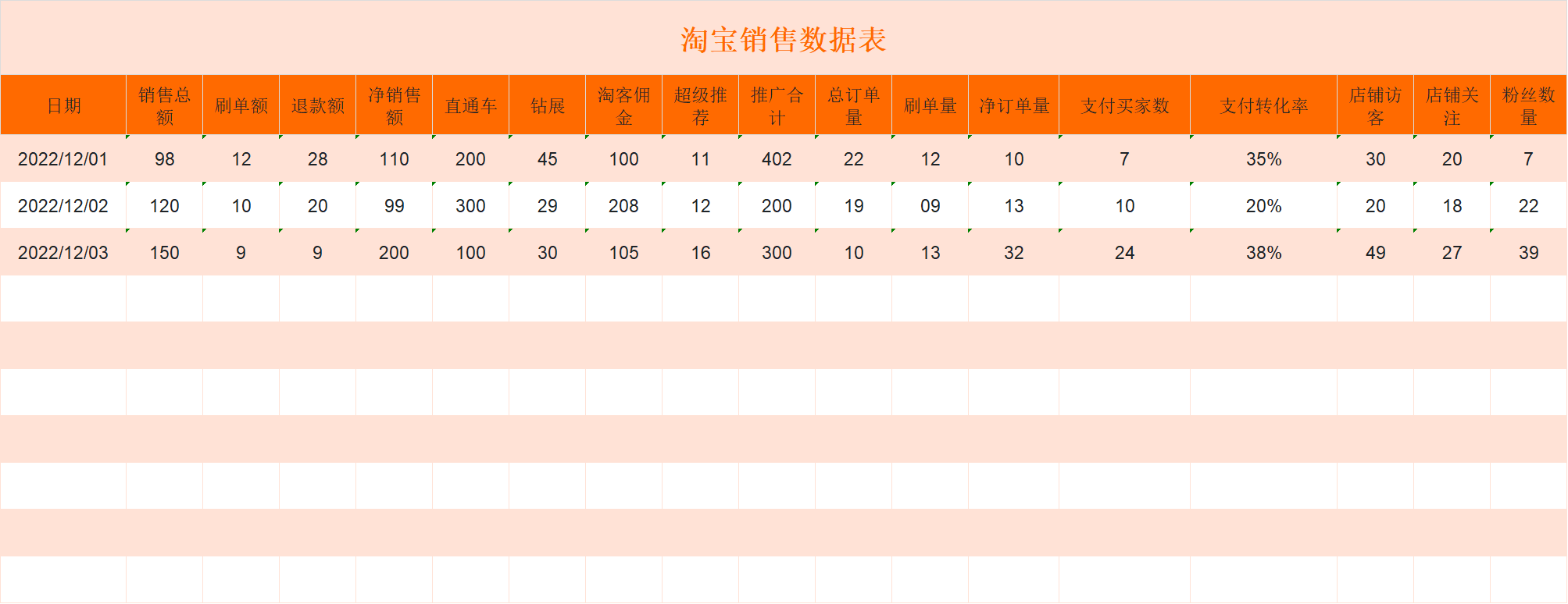 推荐4款电商销售Excel模板,助力精准把控销售数据-天天办公网