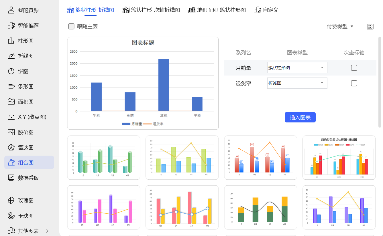 新手必学Excel组合图：柱形+折线图数据可视化技巧-天天办公网