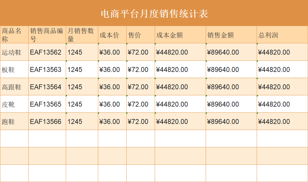 推荐4款电商销售Excel模板,助力精准把控销售数据-天天办公网