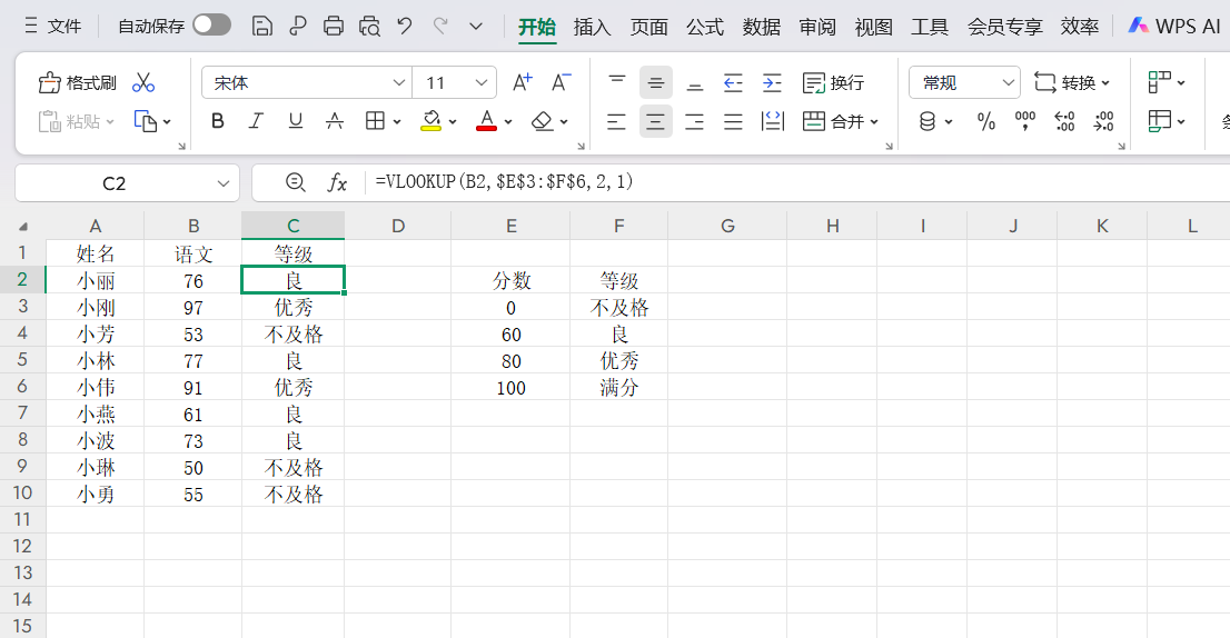 为什么同事做表这么快?只因为掌握了这3个基础函数技巧-天天办公网